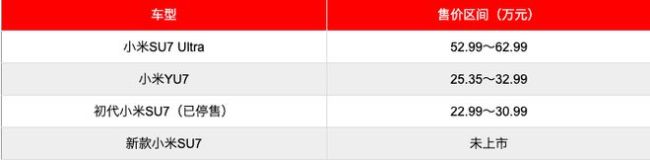 热血渐凉：被耗尽的小米SU7 Ultra