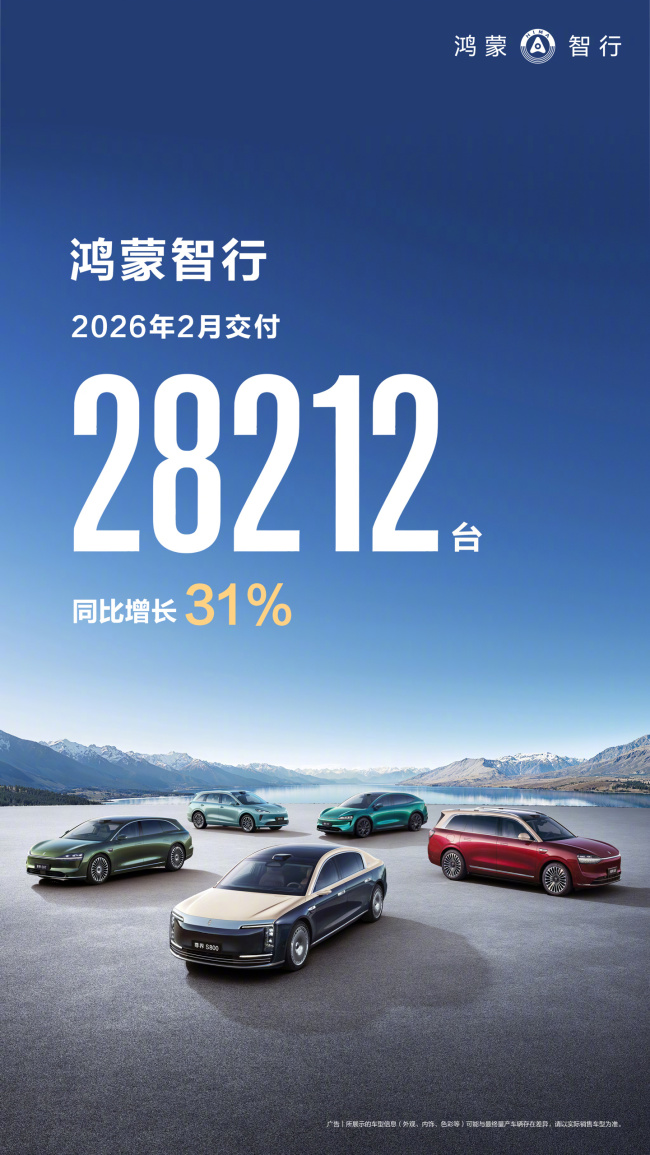 鸿蒙智行 2 月交付 28212 辆,同比增长 31%