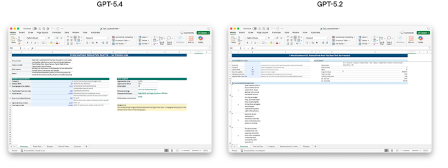 OpenAI GPT-5.4 正式登场：原生支持计算机操作，编码能力超前代，专业知识工作表现接近人类专家