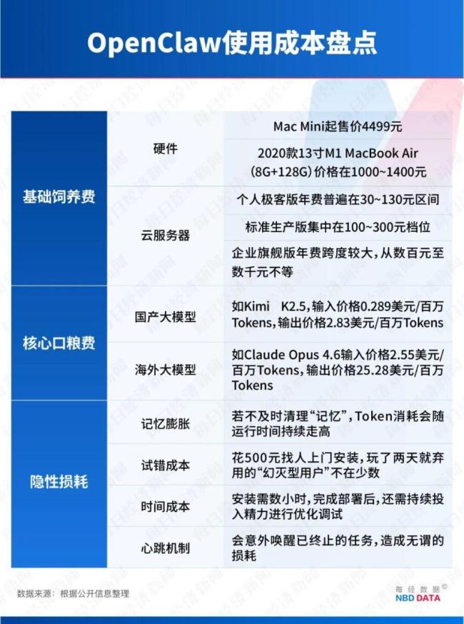 全民“养虾”调查：大厂 7.9 元“包吃住”，为何有人 1 天花费超 2000 元？