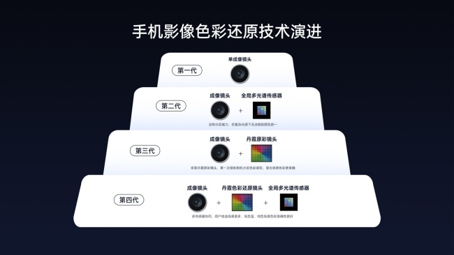 OPPO 与小红书成立影像创新联合实验室，Find X9 系列将首发直出 4K 超清实况照片