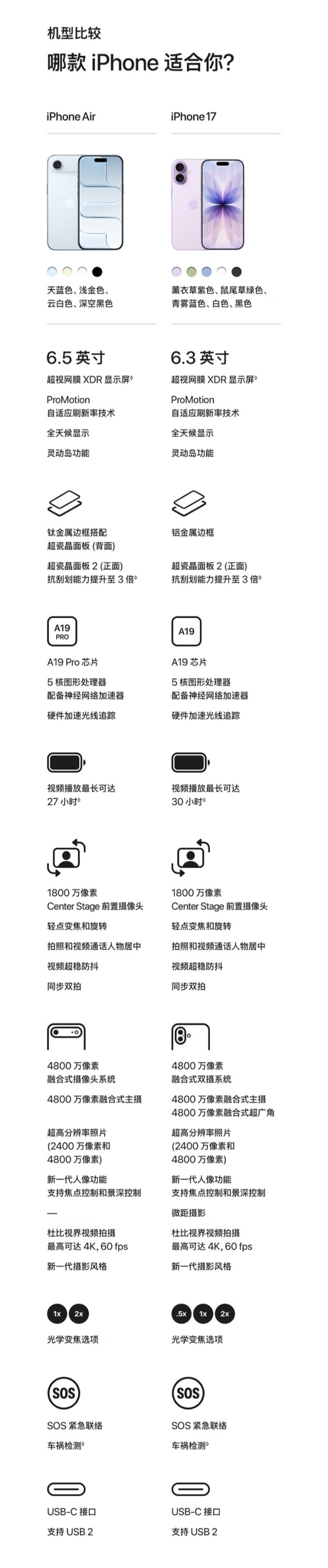 月消 59 元及以上移动用户专享：苹果 iPhone 17 京东自营 5299 元限时补贴