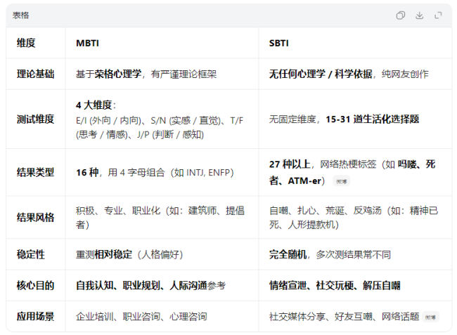 sbti和mbti的区别是什么