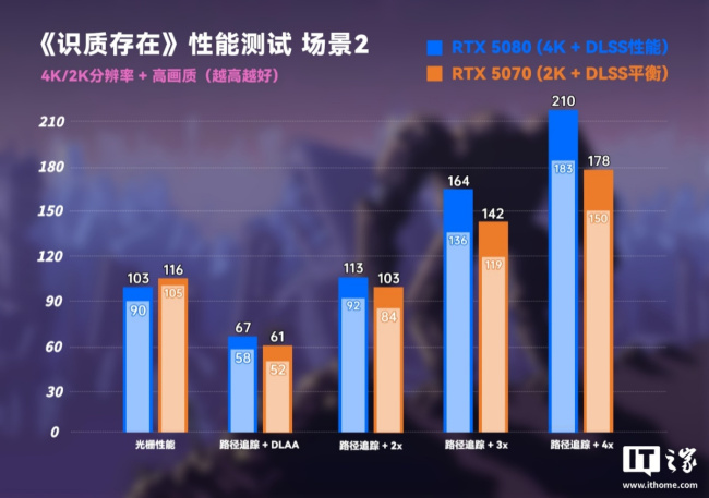 IT之家评测室《识质存在》游戏初体验:首发路径追踪,NVIDIA DLSS 4 多帧生成技术让性能一飞冲天