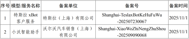特斯拉车机语音大模型服务在我国上海市完成备案