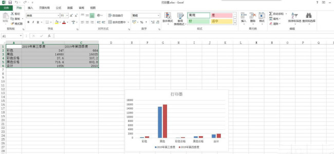 excel表格怎么制作倒挂式图表