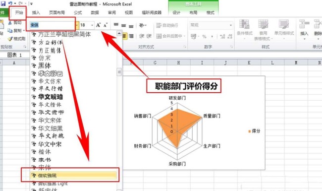 excel表格中怎么制作部门评分的雷达图表