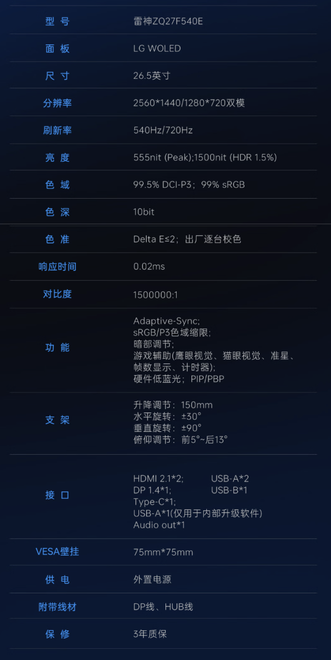 雷神推出“ZQ27F540E”26.5 英寸显示器:2K 540Hz/720P 720Hz 双模,5499 元