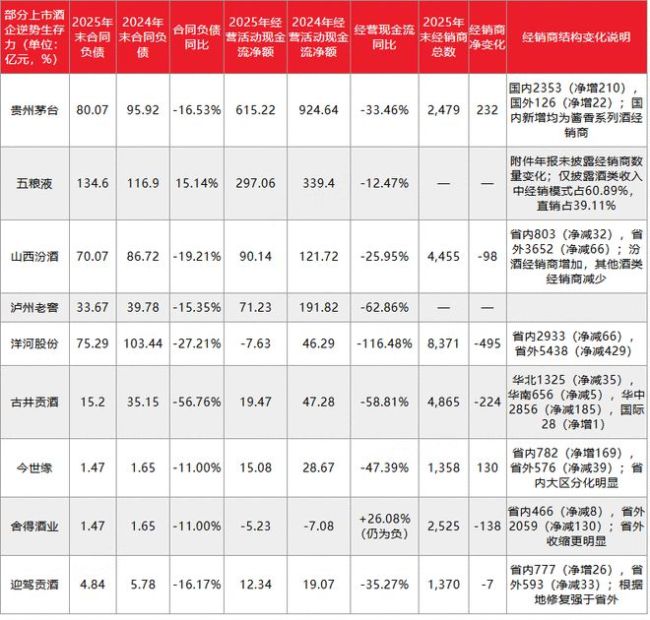 白酒大逃杀
