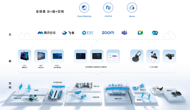 当MAXHUB做生态、华为做安全，Newline做对了什么？