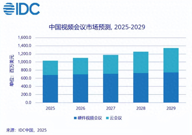当MAXHUB做生态、华为做安全，Newline做对了什么？