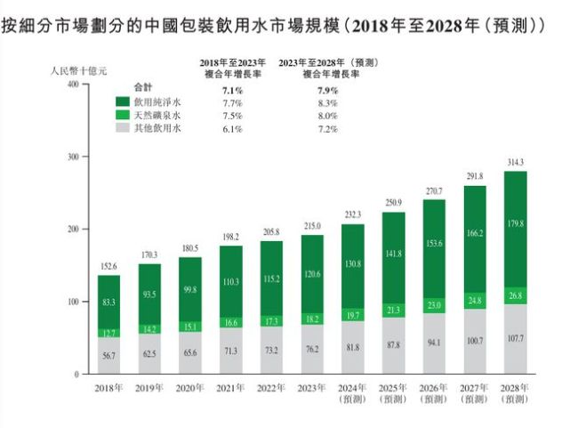 农夫山泉24年后再产纯净水 打脸自身“纯净水有害论”