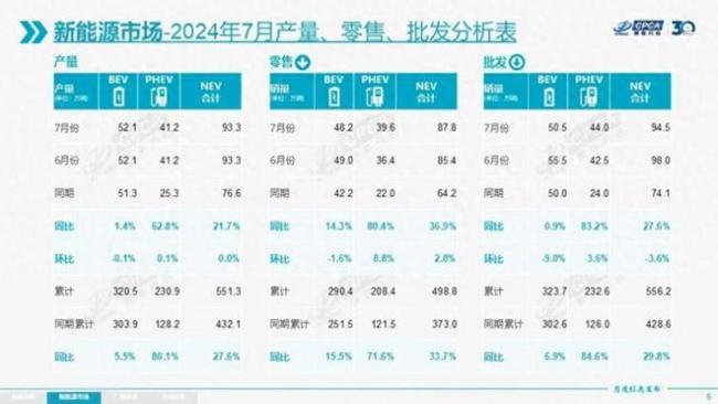 新能源车渗透率已达到51%：油车市场，接下来将面临五大冲击