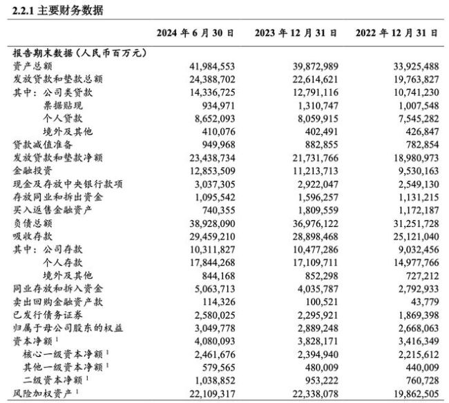 国有六大行上半年合计日赚37.54亿元