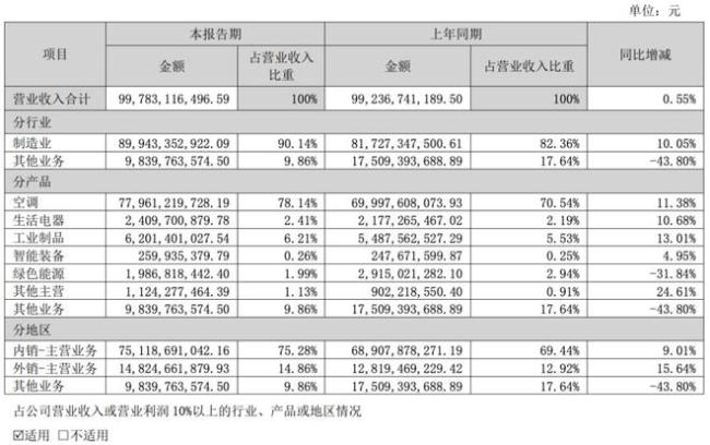 谁是董明珠的接班人？