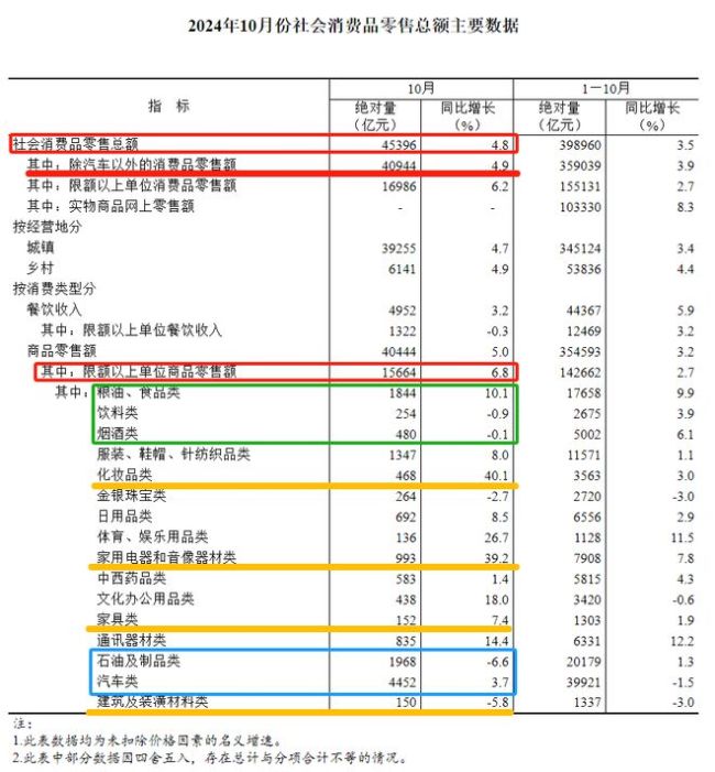 经济，正在悄悄复苏！