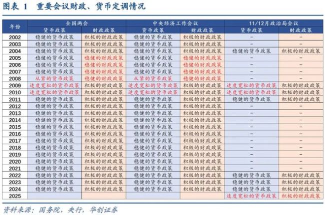 上一次货币“适度宽松”，发生了什么？