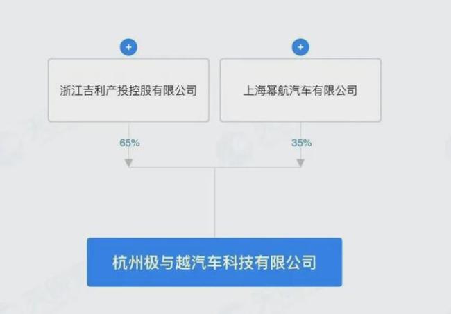 极越危局，和夏一平堵不住的70亿窟窿