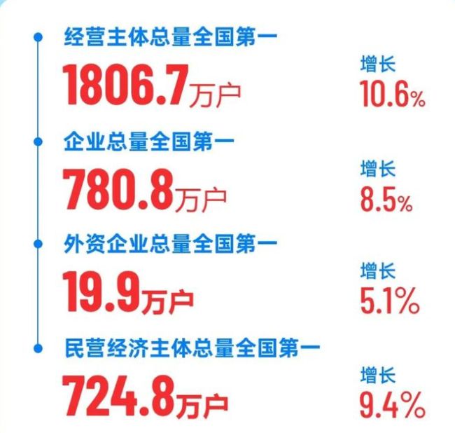 大拐点，从人口数据看到了这些真相！