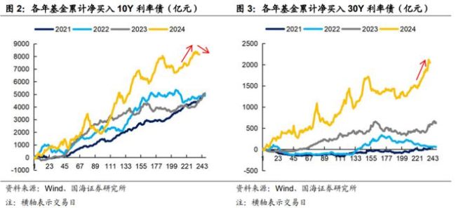 疯狂的牛市，还能继续吗？