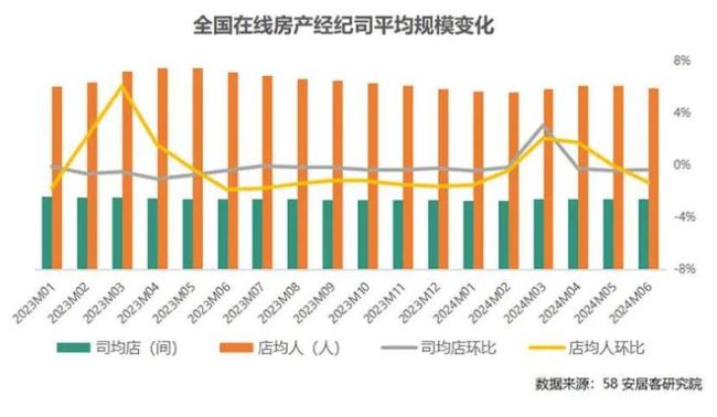 股权结构“BUG”，是贝壳一道难题