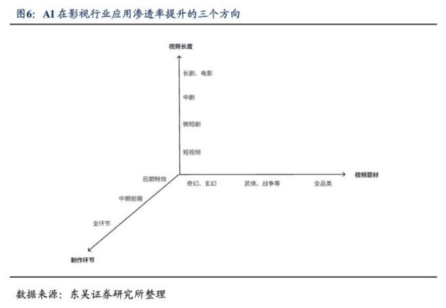 哪吒爆火，这些人没机会了！