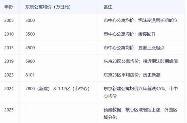 2025年中国房地产市场：换房的十字路口