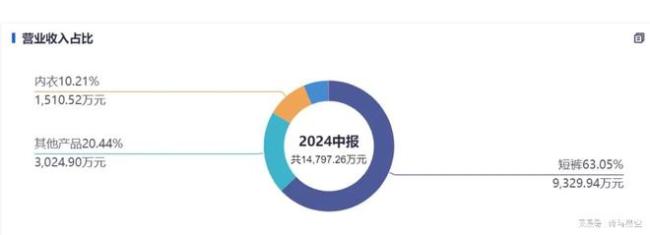 卫生巾、一次性内裤暴雷，谁来捍卫肌肤健康？