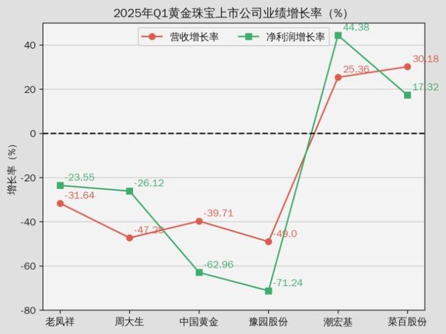 金店业绩冰火两重天 为何“一口价”卖得更好了？