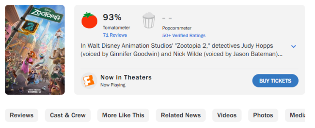 《疯狂动物城2》烂番茄93%好评:两位主角羁绊加深!