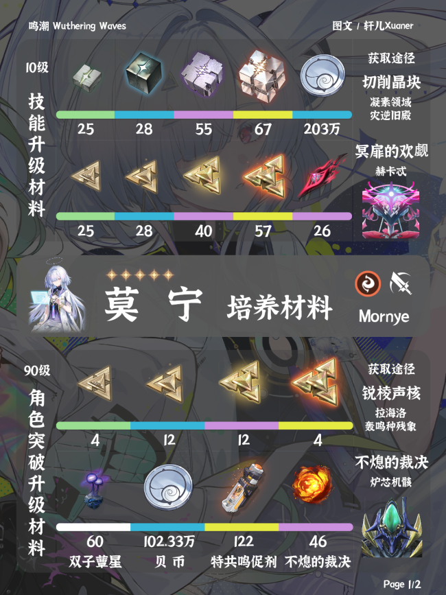 《鸣潮》莫宁培养材料汇总