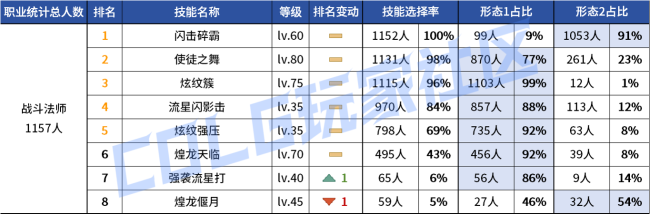 DNF2026战法VP技能选择
