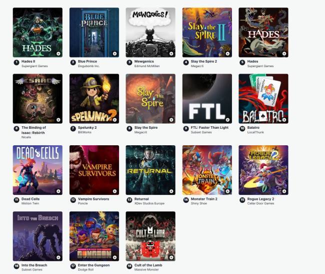 IGN排最佳肉鸽游戏！《以撒》《杀戮尖塔2》未进前三