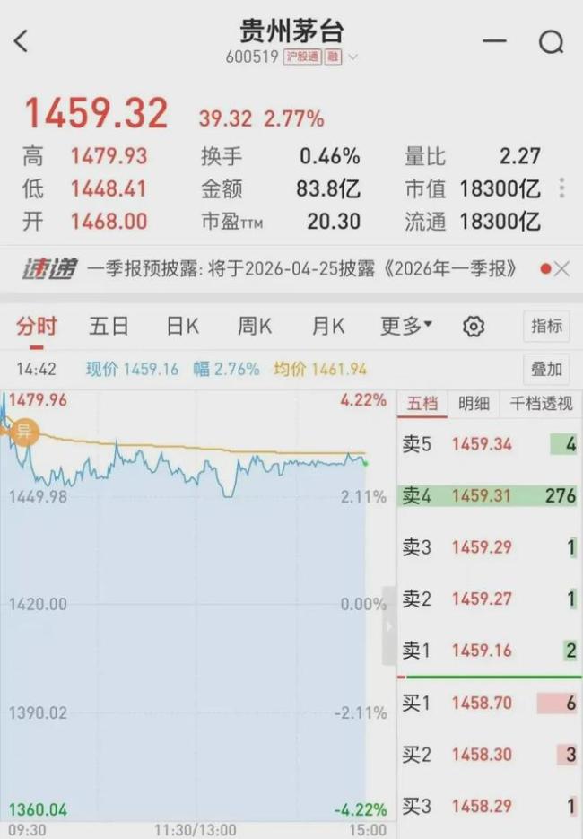 茅台也玩起了涨价去库存