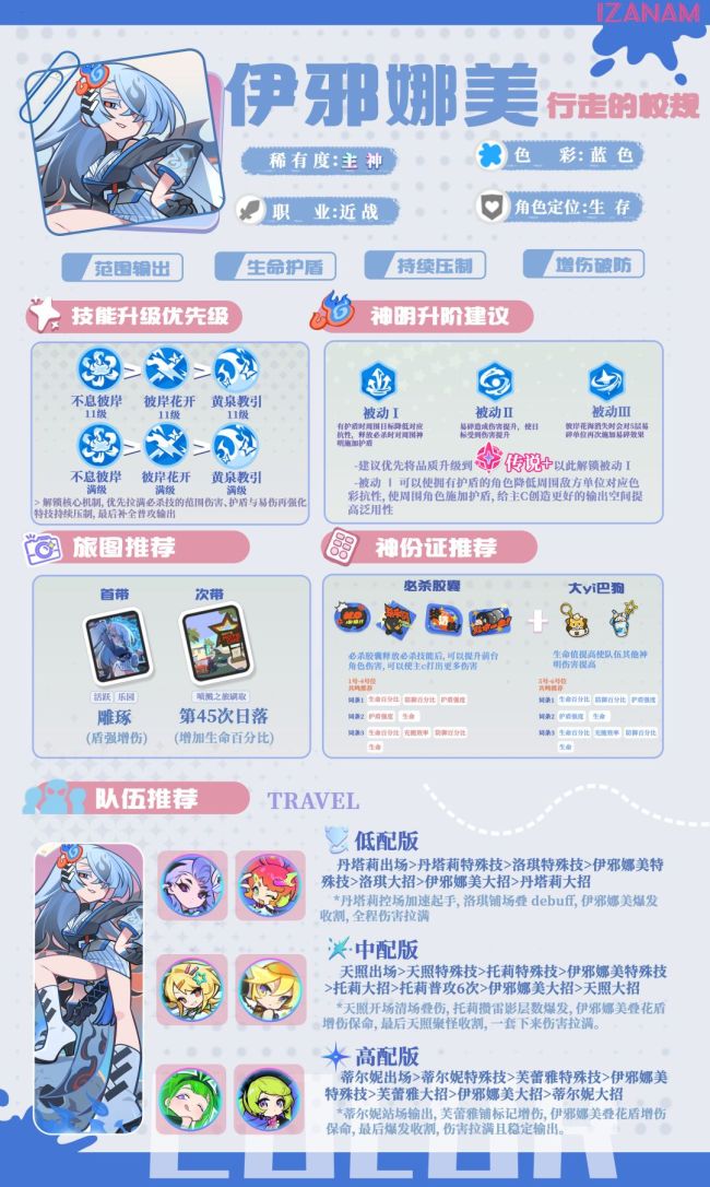 乱涂彩世界伊邪娜美角色解析