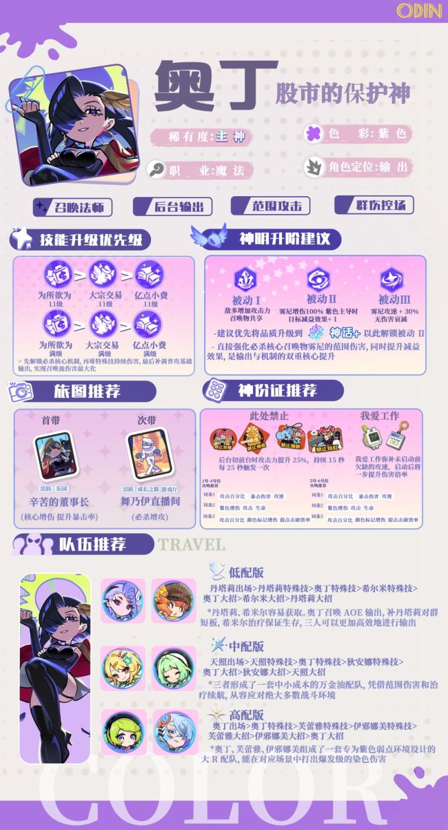 乱涂彩世界奥丁角色玩法攻略