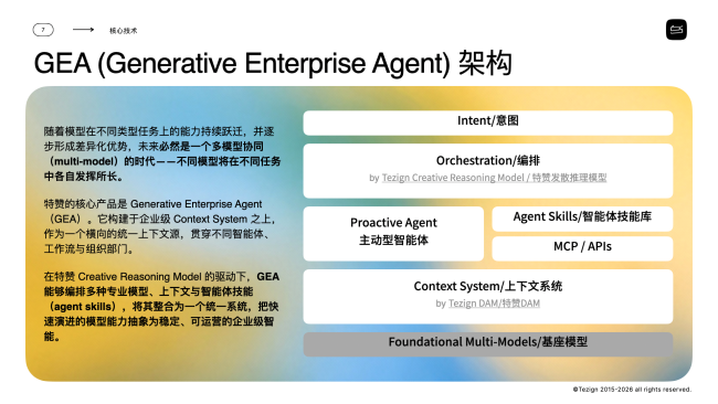 当供给侧AI走向同质化竞争，特赞的战略布局是需求侧突破