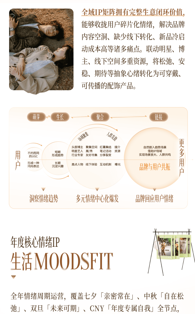秋上新｜一图读懂2026小红书商业时尚服配行业高层私享会