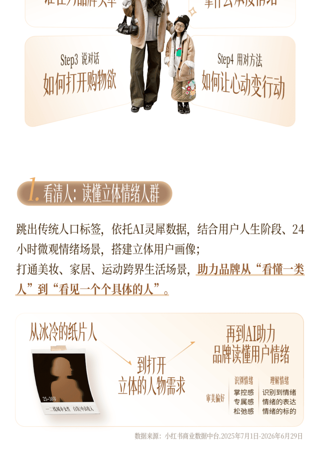 秋上新|一图读懂2026小红书商业时尚服配行业高层私享会