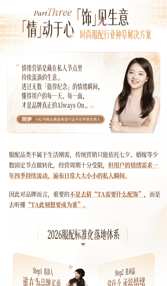 秋上新｜一图读懂2026小红书商业时尚服配行业高层私享会