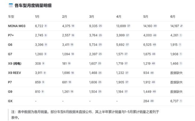 车企“寒冬降至”