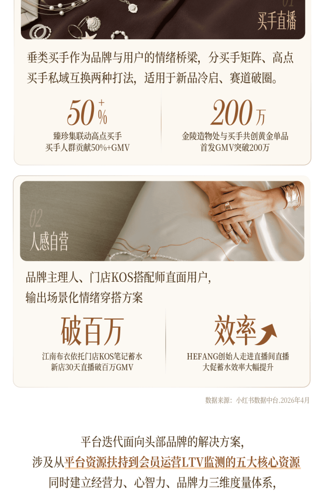秋上新|一图读懂2026小红书商业时尚服配行业高层私享会