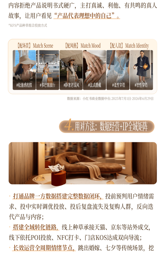 秋上新|一图读懂2026小红书商业时尚服配行业高层私享会
