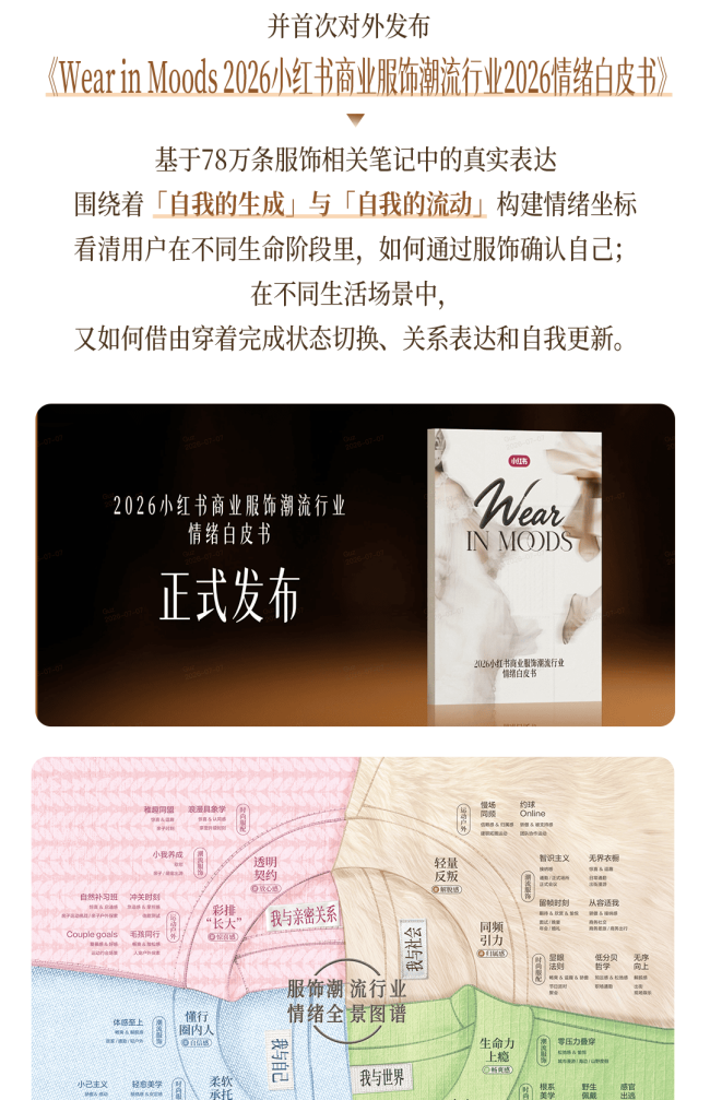 秋上新|一图读懂2026小红书商业时尚服配行业高层私享会