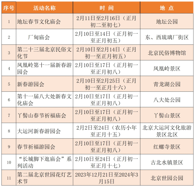 欢乐春节 畅享京城 | 一大波精彩庙会游园灯会活动陪您欢喜过大年