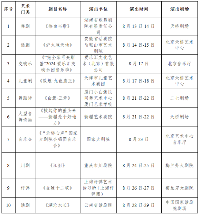 暑期过半！递给你一份假期北京观剧指南