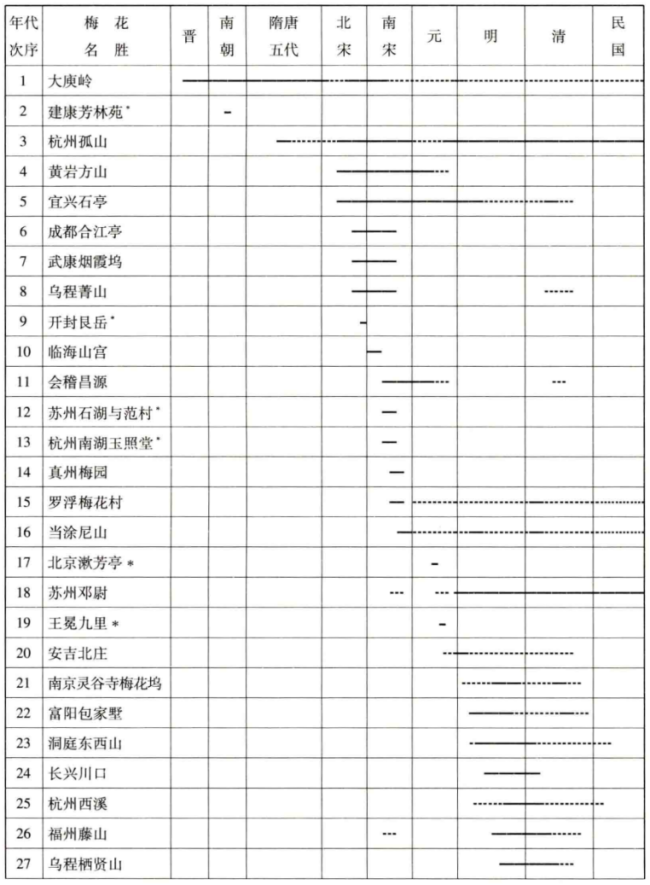 梅花映中原 梅香传千古：从书道用具中续论梅花与中国文化