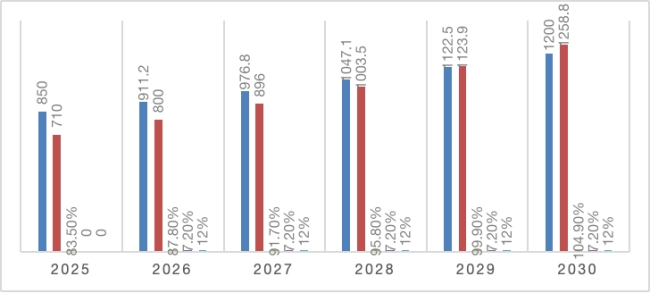 2025 年中国瓷器拍卖商场谈论讲述