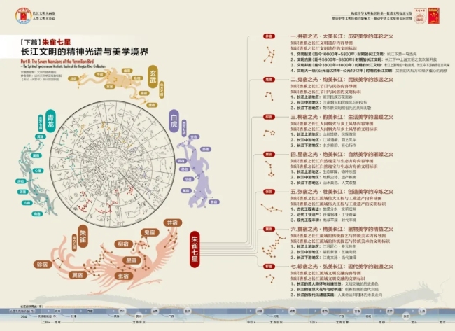 一部长江大画卷，半部中华文明史:《长江文明大画卷》特刊全球首发