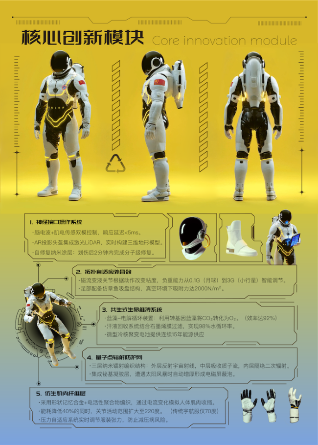 青年作品展——StellarX-1未来深空探索模块化智能宇航服概念设计